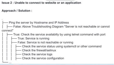 Image result for Basic Linux Networking Troubleshooting