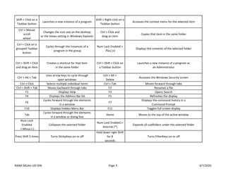 Image result for Windows 7 Shortcut Keys