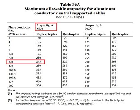 CEC Electrical Code 的图像结果