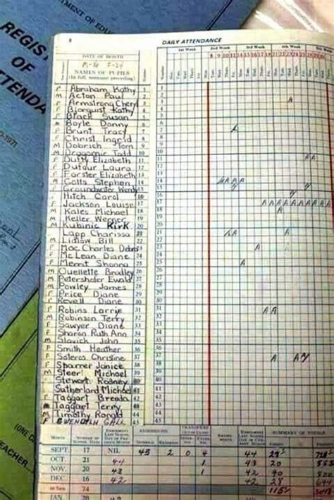 Things Only 90s Kids Will Remember From Their School Days