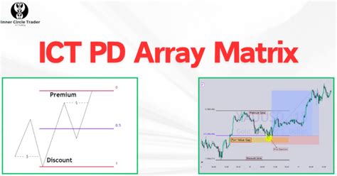 Image result for PD Array Matrix