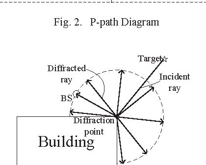 Image result for Reverse Ray Tracing Algorithm