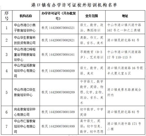 2019中山市港口镇正规培训机构名单- 中山本地宝