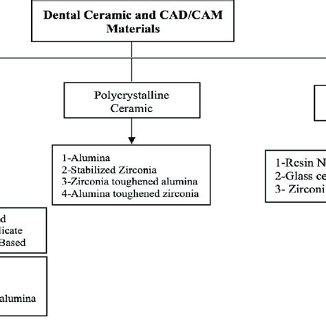 Image result for Ceramic Classification