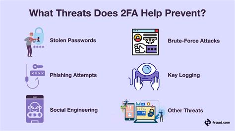 Why the official website is the safest entry point: 2FA, privacy, and phishing protection.