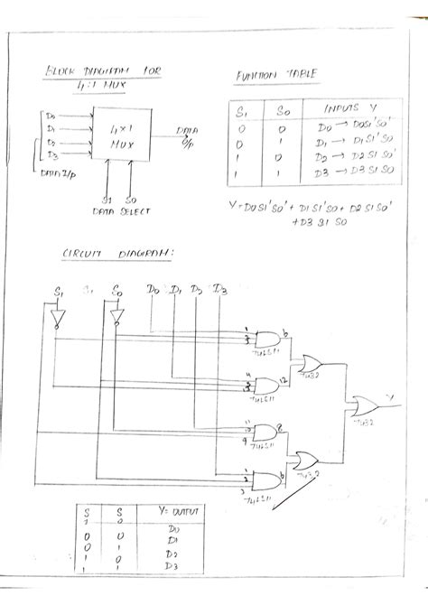 Image result for Multiplexer Using Logic Gates