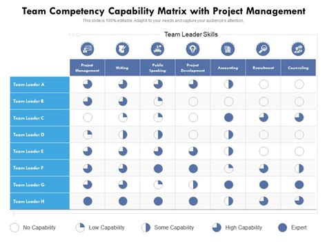 Image result for Product Manager Competency Matrix
