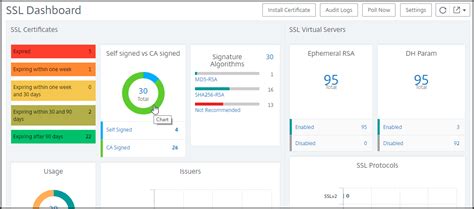 Image result for How to Create a Local SSL Certificate