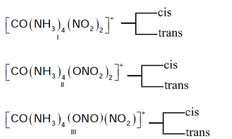 Total number of isomers in [ Pt ( NH 3)2( CN )2] is