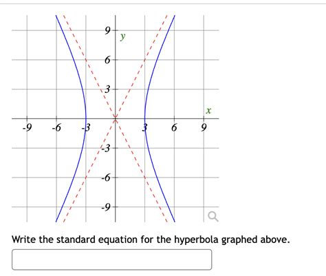 Rectangular Hyperbola Standard Equation 的图像结果