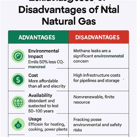 Advantages and Disadvantages of Natural Gas Explained! - SELAI Gas | No ...