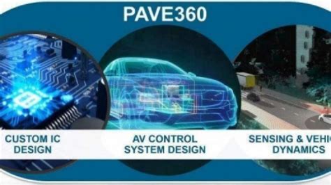 Siemens Aims to Lessen the Headache of SoC Design - EE Times India