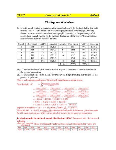 Image result for Chi-Square Tutorials