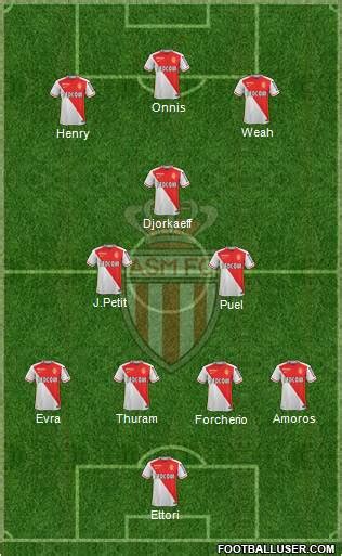 Soccer, football or whatever: AS Monaco Greatest All-Time Team