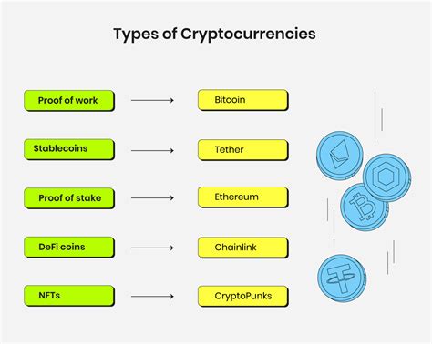 Crypto-Currency Types 的图像结果