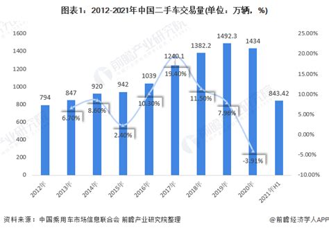 2016年中国二手车残值指数—中国二手车市场动态_搜狐汽车_搜狐网