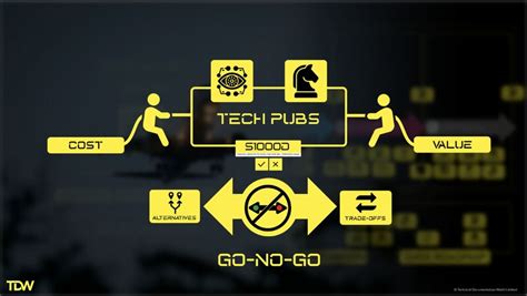 Image result for Tech Data World