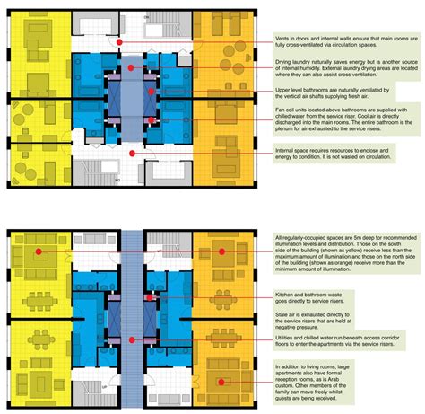 Image result for Integrative Design Process