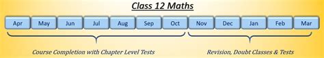 Image result for Class 12 Maths Classes