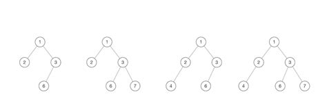 Image result for DFS Java Boolean