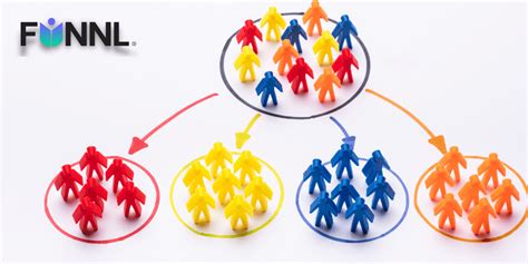 Image result for Segmentation Methods