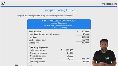 Closing Entries Examples