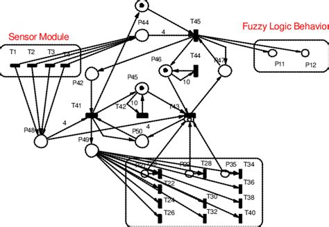 Image result for Primary Control Module
