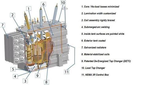 Image result for Transformer Internal Connection
