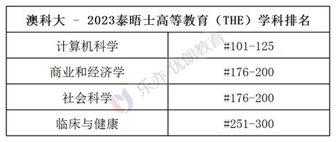 澳科大本科招生 ，澳科大录取条件，录取分数线，澳科大优势专业