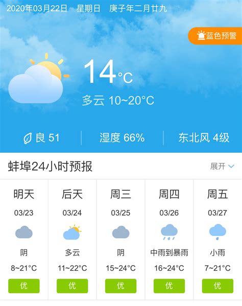 天气快讯！安徽蚌埠明天3月23日起未来五天天气预报-今日头条