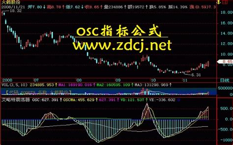osc指标公式_osc指标公式_osc指标公式源码_正点财经-正点网