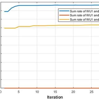 Image result for PSO Algorithm Icon