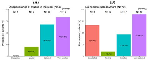 The Possible Synergistic Pharmacological Effect of an Oral Berberine ...