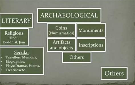 1.Prepare a chart on Sources of History . You may make a table, write ...