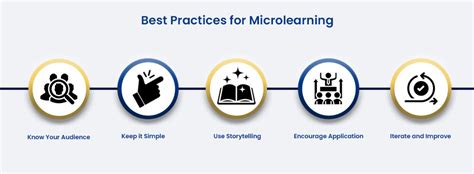 Crafting High-Impact Micro learning Nuggets for Busy Learners