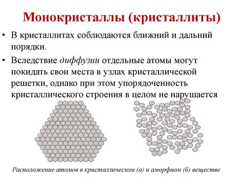 Строение монокристаллов