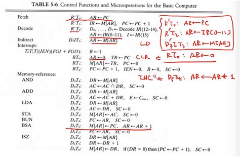 Basic Computer Model 的图像结果