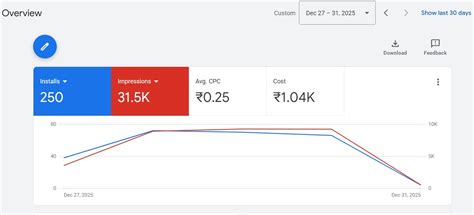Trism Solutions - Digital Marketing Agency | 500K+ Followers Managed