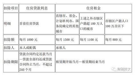 最新个人所得税税率表-菏泽同济代理记账有限公司