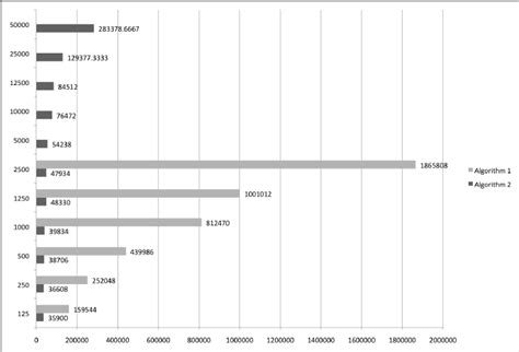 Image result for Algorithm Memory Update