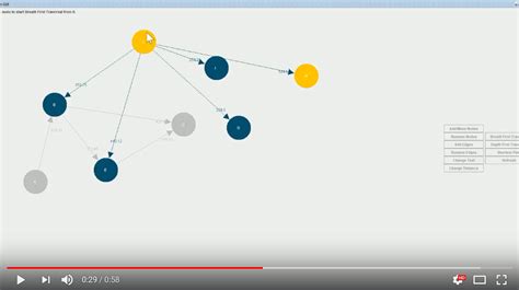 Image result for Graph Algorithms Visualization