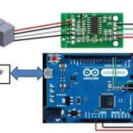 Image result for Arduino IDE Face Rec Code