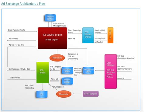 Algorithmic Trading System Architecture 的图像结果
