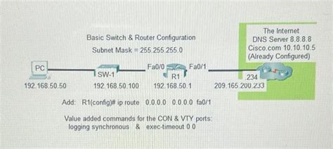 Image result for Basic Switch Networking Configuration
