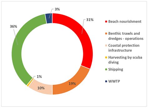 Spatial Cumulative Assessment of Impact Risk-Implementing Ecosystem ...