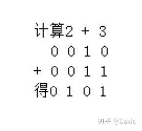 2.1.3 Higher Density Bcd Encoding 的图像结果