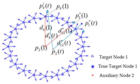 A Novel Cooperative Localization Method Based on IMU and UWB