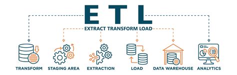 Image result for ETL Data Processing