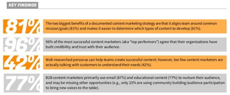 How To Build Site Authority and Multi-Channel Relevance in the Age of AI