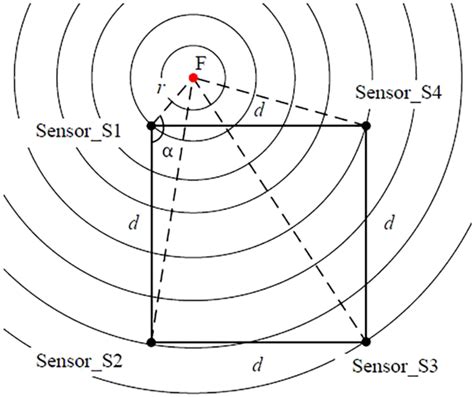 Image result for Sensing Array
